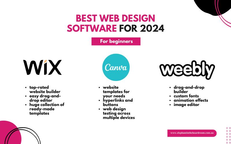 Best web design software for beginners