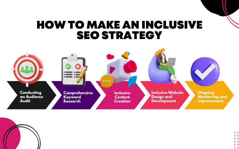 How To Make an Inclusive SEO Strategy for Your Business