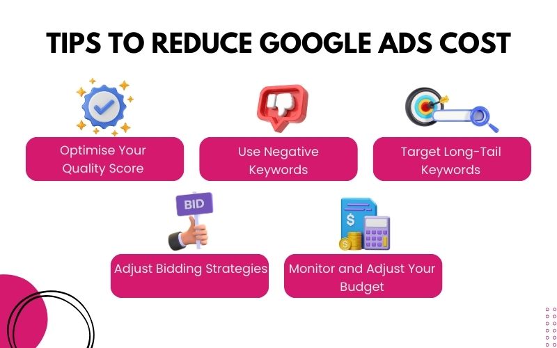 How Much Does Google Ads Cost in 2024 - Tips to Reduce Google Ads Cost