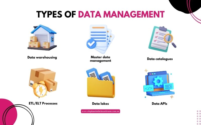 Types of Data Management